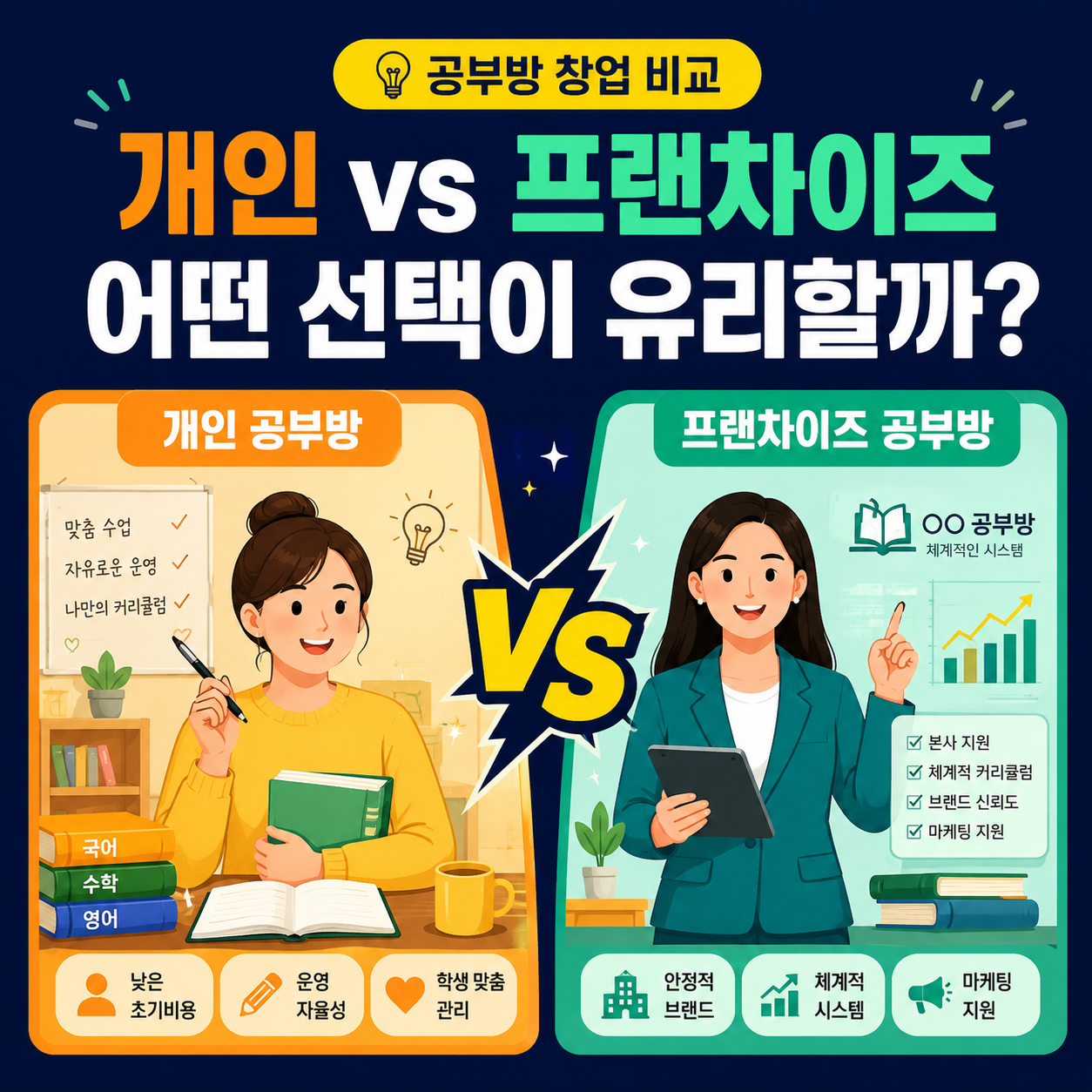 개인 vs프랜차이즈 공부방